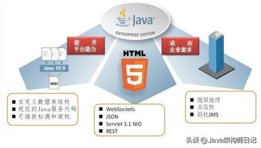 java 運行war,war包的作用及使用方法