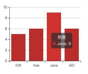 vue ref css,create和mount區(qū)別