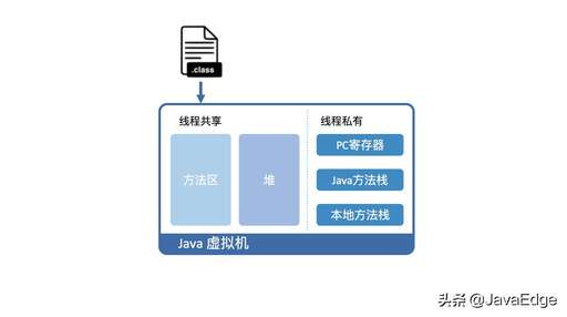 深入理解java虛擬,如何理解TCP的三次握手原理