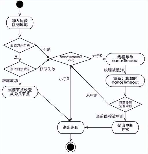 java int 的范圍,INT指令屬于什么類