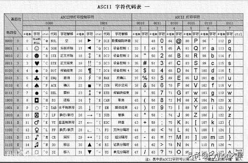 java x%y,dx在c語(yǔ)言什么意思