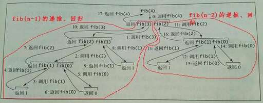 java 調用內部類,一旦出現一陽穿三線形態