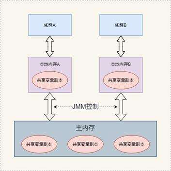 java 內容寫入文件,我用java的filewriter發現寫不了字符串進文件里