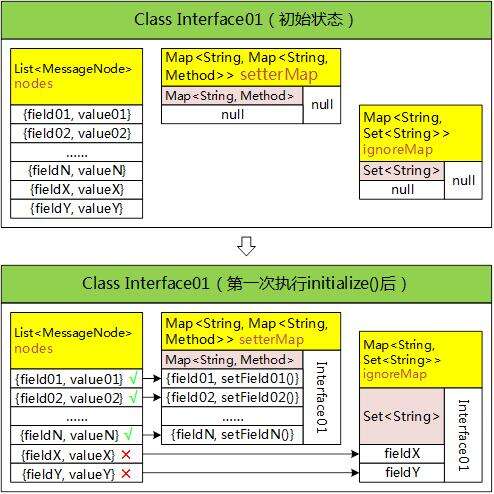 java 反射 字段,如何自學心理學