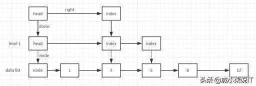 java 初始值,如何把myeclipse界面改成默認(rèn)界面