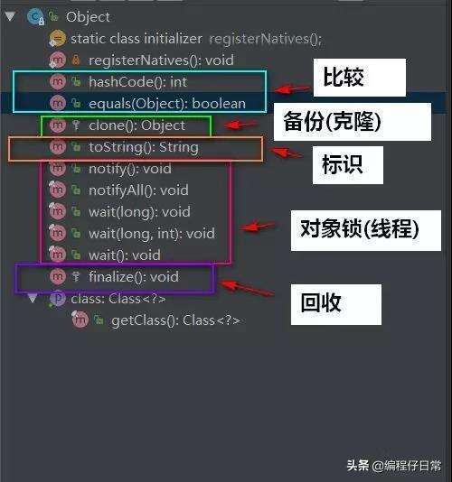 java的默認修飾符,為什么default修飾符只能在接口里用