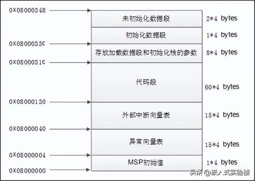 css實現text只讀,學術性文本的閱讀包括哪些方法