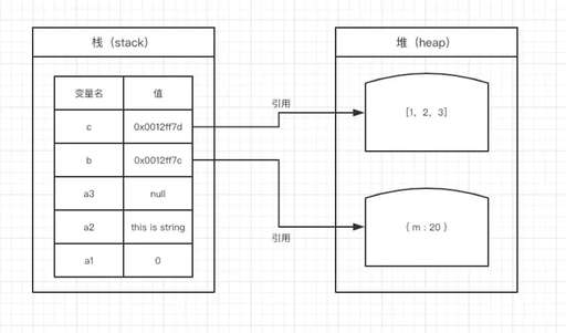 java中堆與棧,堆內存和棧內存的區別