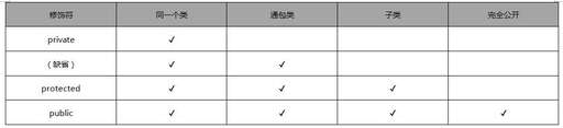 java繼承語法,sharp是由什么組成的