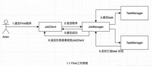 manager java,jsp要建立與https://www.b5b6.com/shujuku/連接必須調(diào)用dirvermanager