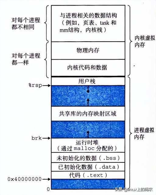 css text只讀,如何高效地閱讀一本書