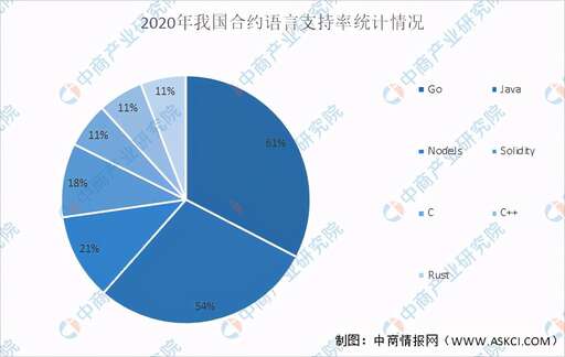 安卓java移植,java和嵌入式哪個就業(yè)前景好