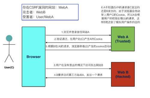 java 防御xss,信息安全應用技術學什么