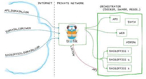 java http 代理,蘋果手機mtproto代理怎么設(shè)置