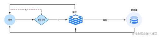 java 二進制數組,字符串與字符數組的區別