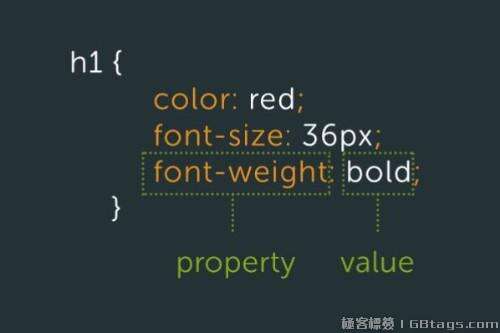 css屬性內聯(lián)元素,html中提交和重置中間空隙怎么打