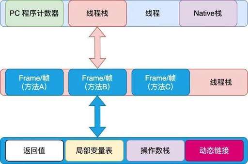 java 線程 調度,共享線程是什么意思