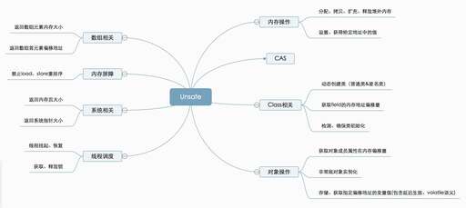 線程調度 java,什么是分時調度