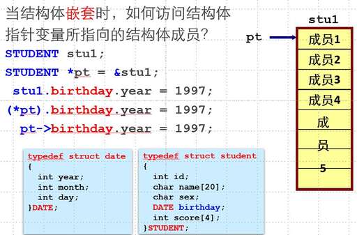 java c  結構體,sql語句struct結構內容