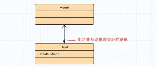 java程序員 uml,現代移動通信專業大一學什么