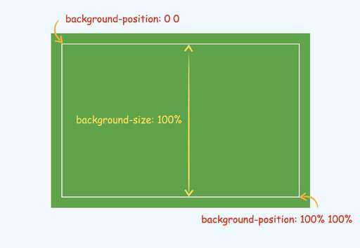 p css 字體漸變,有什么軟件能把文字做成漸變色的嗎