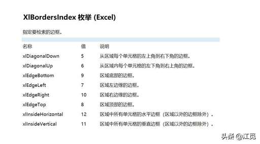 css border細線,excel中邊框線怎么樣