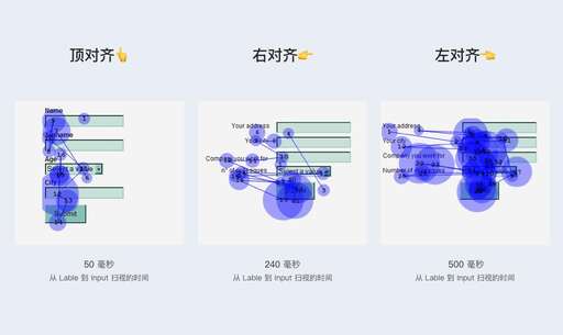 css input左對(duì)齊,PPT左對(duì)齊為什么不行