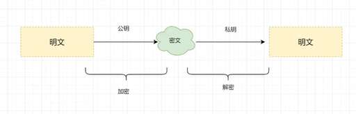 java rsa公鑰,ibe技術(shù)哪年提出