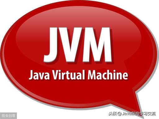 java virtual,jre包括啥