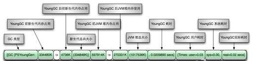 java操作日志,JAVA怎么收集并處理實時數據