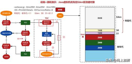 java虛擬機實現,大公司可以實現自己的java虛擬機嗎