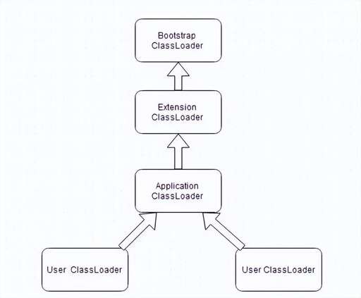 java class加載,jdk5發(fā)布時(shí)間