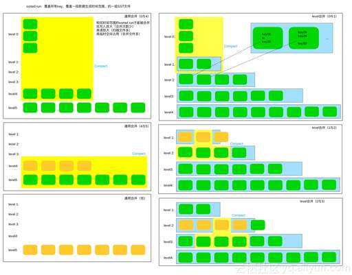 css table合并,excel怎么把兩個單元格內容合起來