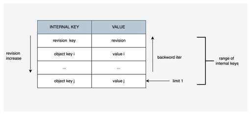 讀取list java,如何獲取實時的股票數據