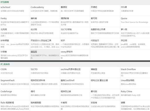 顯示不下css,中為什么放不下三個標簽