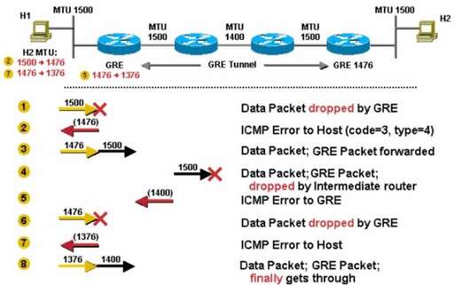 tcpdf 支持css,Tenda路由器原始MTU值是多少啊