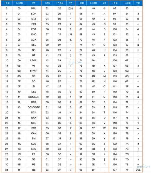 java utf8編碼,8的中文是一個漢字占三個字節(jié)長度嗎