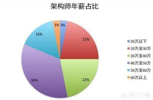 java 校招,中國郵政值不值得考試呀