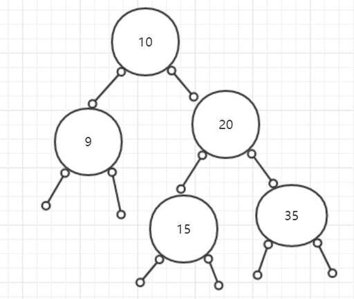 java 遍歷刪除,while如何退出循環