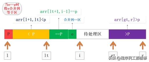 java的sort排序,古代輩分排序