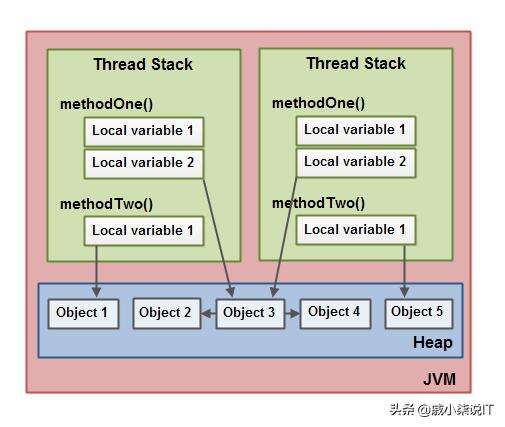 java 變量的調(diào)用方法,kettle執(zhí)行sql腳本以后