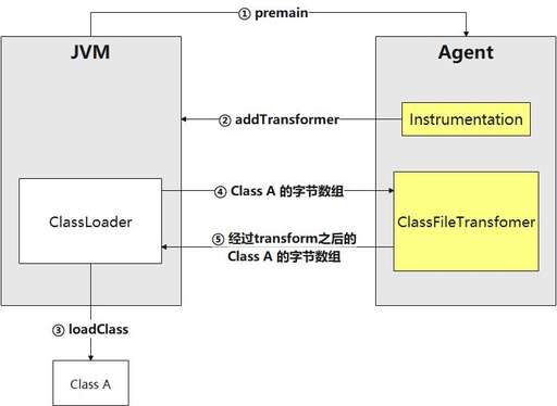 java返回值是數組,如何判斷一個函數是否有返回值