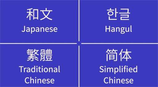 思源黑體.css,InDesign里的字體如何加粗