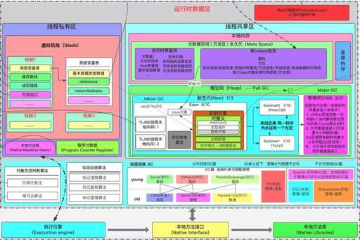 java tm下載,諾基亞8800支持移動3g嗎