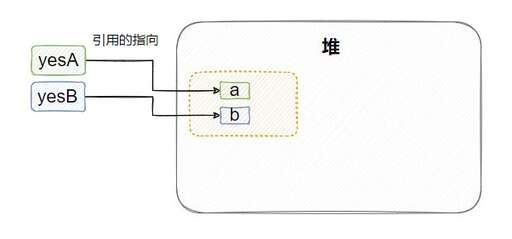 地址變量java,匯編語言中取變量段地址