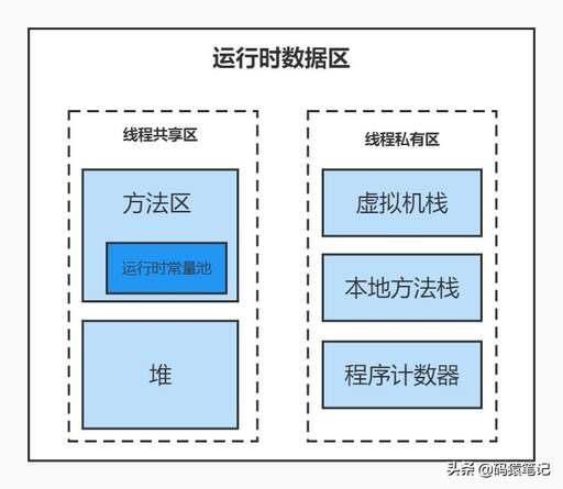 java銷毀線程的方法,android主進程銷毀了