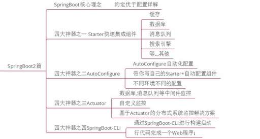 java視頻 兄弟連,那些it培訓機構出來的學生都怎么樣了