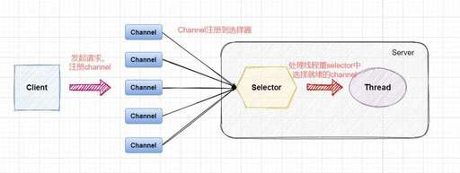 js線程阻塞css,js任務調度器有什么應用場景