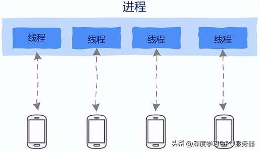 java 線程退出,中如何退出程序