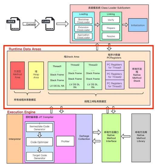 java對象銷毀,spring集成其他框架的原理